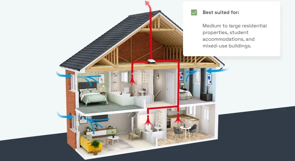 Centralised-Continuous-Mechanical-Extract-Ventilation-MEV-System