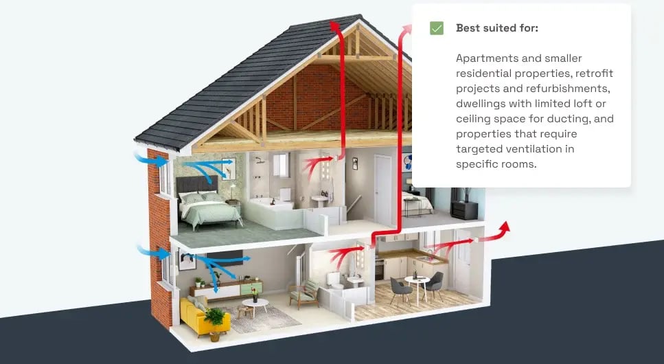 Decentralised-Continuous-Mechanical-Extract-Ventilation-dMEV-System