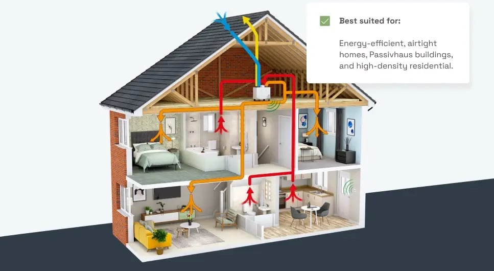 Mechanical-Ventilation-with-Heat-Recovery-MVHR-System