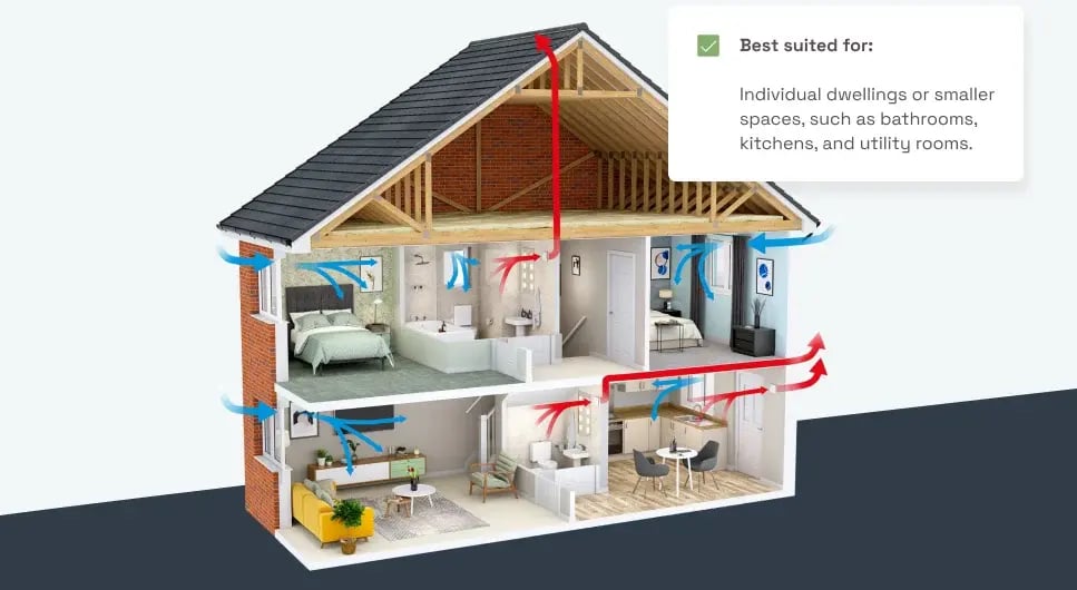 Natural-ventilation-with-background-ventilators-and-intermittent-extract-fan-System