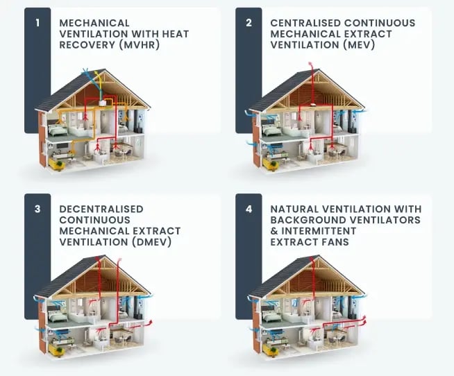 Titon-Ventilation-Systems-Overview